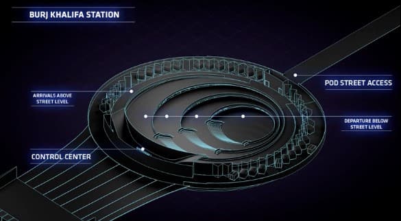 Kapsulali transport tizimi - Hyperloop qanday ishlaydi?