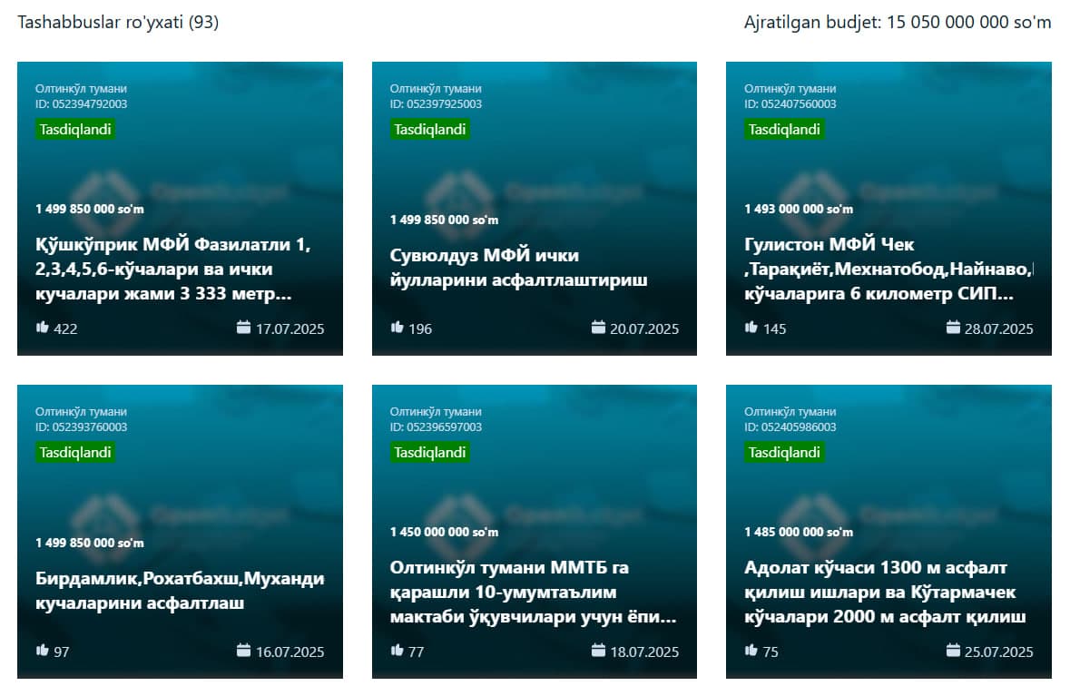 “Tashabbusli budjet”da Oltinko‘l tumanidagi loyihalarga ovoz berish boshlandi