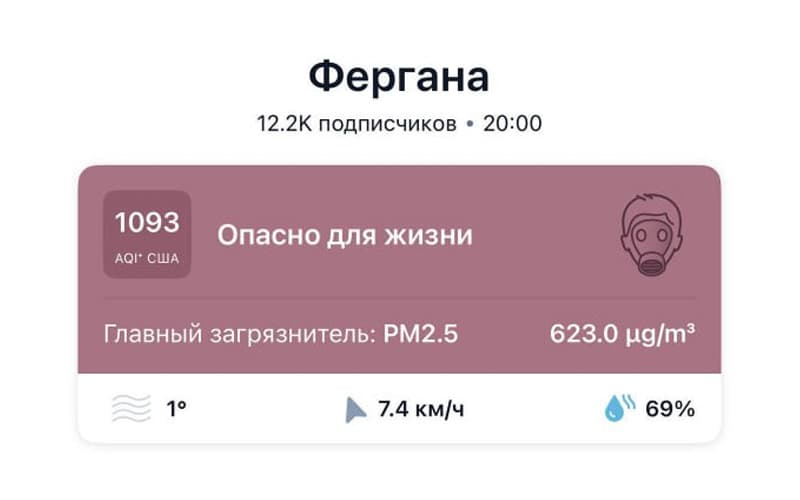 В Фергане зафиксировано рекордное загрязнение воздуха