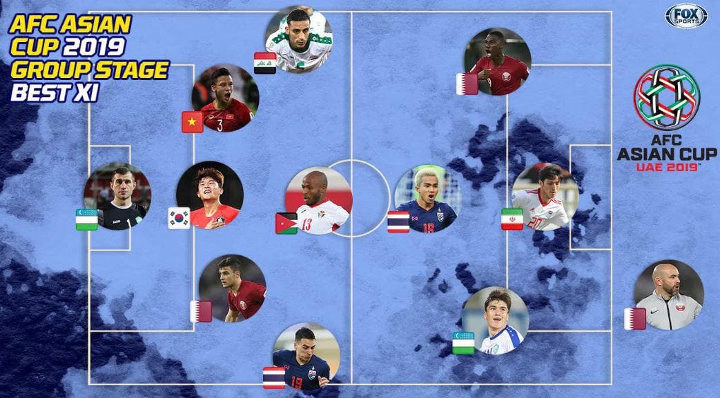 O‘zbekistonlik ikki futbolchi Osiyo Kubogi ramziy terma jamoasiga kiritildi