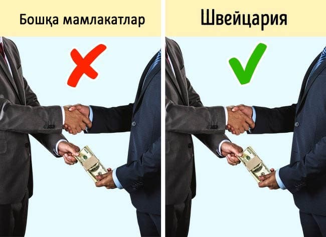 Shveytsariya haqidagi tasavvurlarimizni o‘zgartiruvchi dalillar