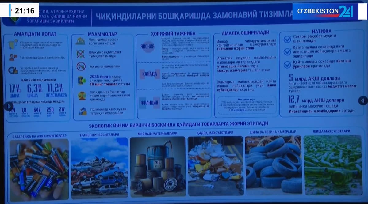 В Узбекистане могут ввести экологический сбор для 6 видов товаров