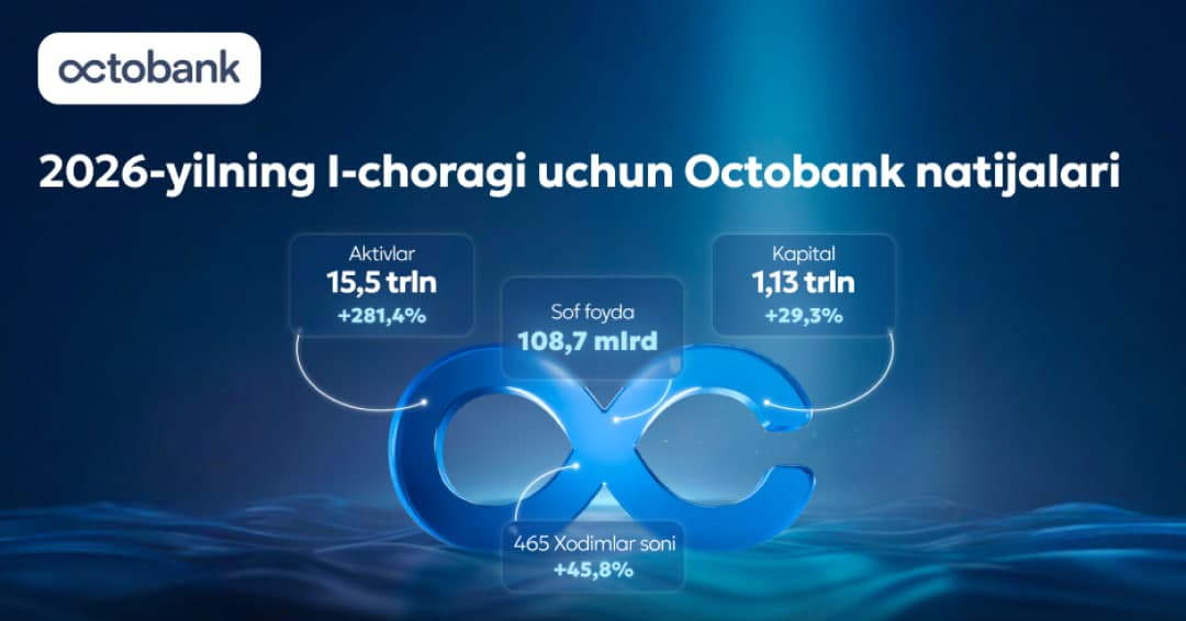 Octobank 2026 yilning I choragi natijalari: barqaror o‘sish va ijtimoiy tashabbuslarga e’tibor