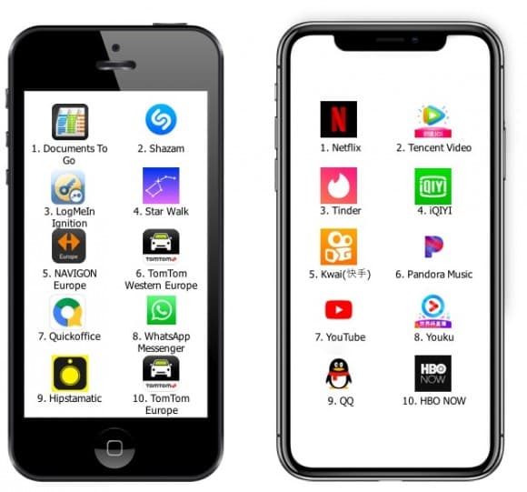 Kun raqami: App Store foydalanuvchilari 130 milliard dollardan ortiq pul sarflashdi