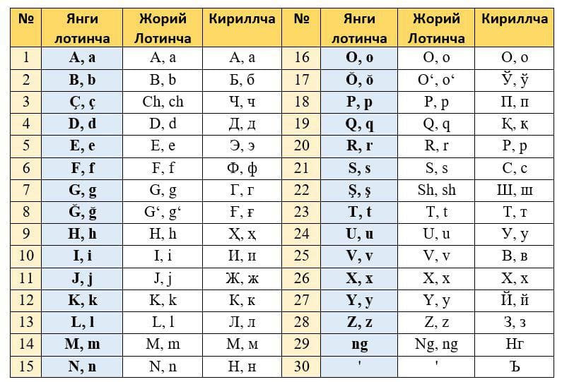Alifboni isloh qilishdan muddao ne?