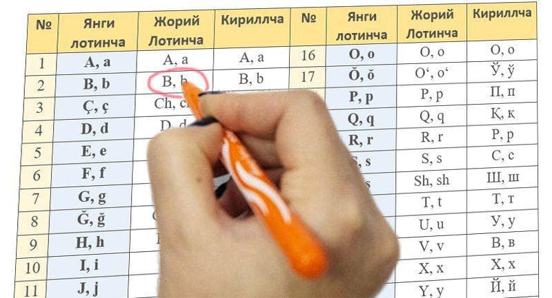 Xalq ta'limi vaziri: Lotin alifbosini isloh qilishning keragi yo‘q