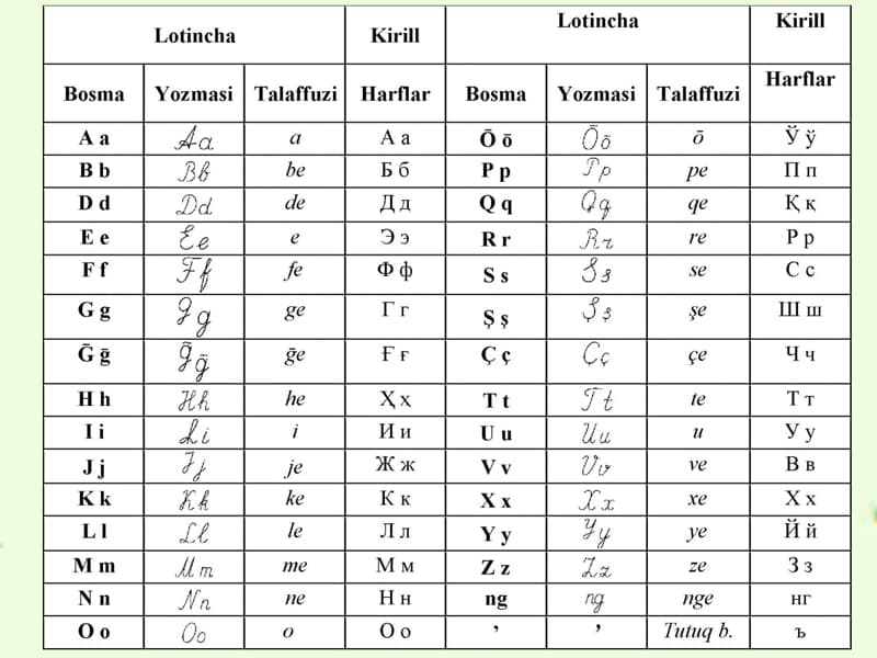 Takomillashayotgan lotincha imlo: Qonun loyihasiga ayrim takliflar