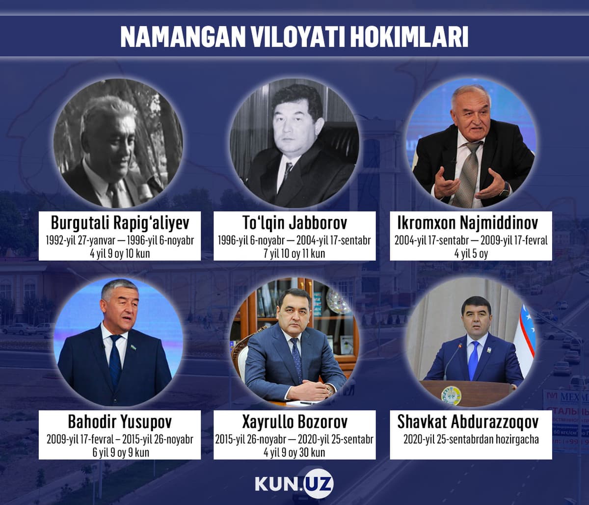Eng kam hokim almashgan viloyat – Namanganning barcha rahbarlari bitta suratda